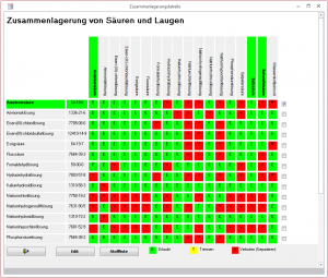 Zusammenlagerung von Säuren und Laugen