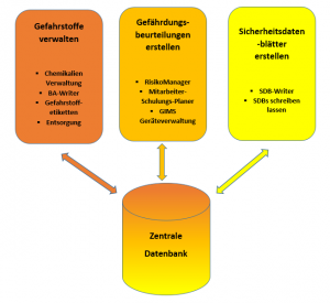 Übersicht zu Toxolution Programmen