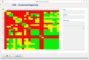 Entscheidungsmatrix der TRGS 510, ob Stoffe zusammen gelagert werden dürfen oder nicht