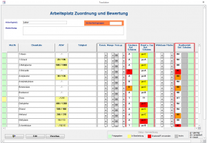 Formular zum Bewerten vom Arbeitsplatz